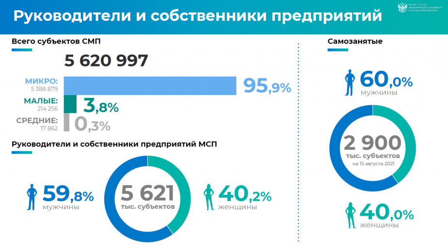 Евразийский женский форум при СФ РФ пройдёт в октябре